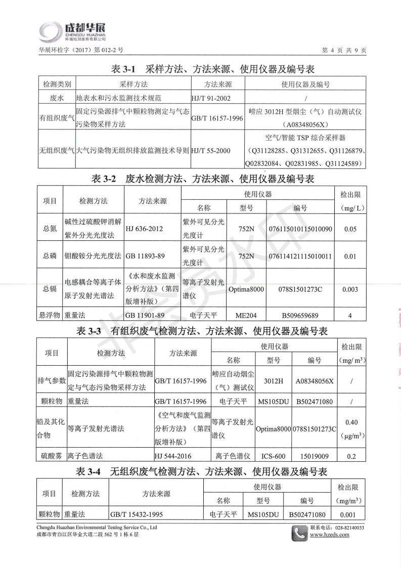 2018年3月监测结果_03.png