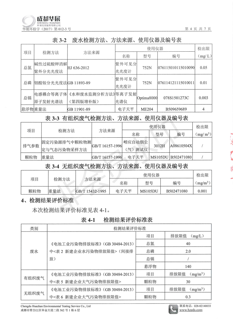 2018年4月监测结果_03.png