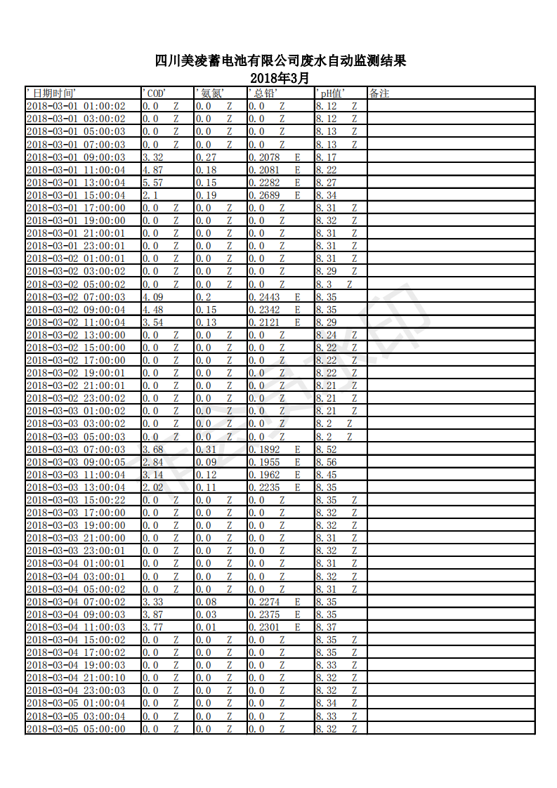 2018年3月监测结果_09.png