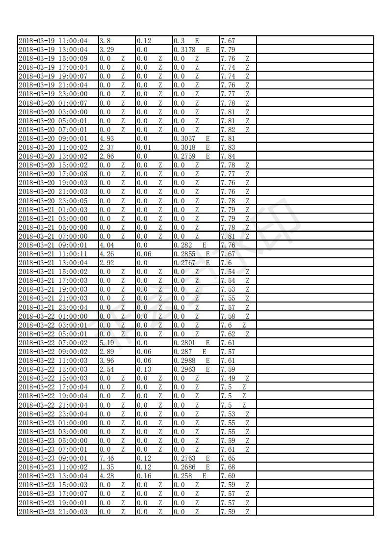 2018年3月监测结果_13.png