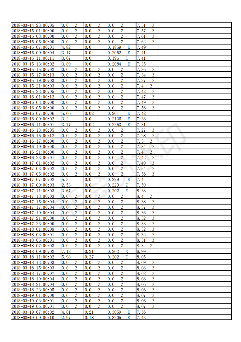2018年3月监测结果_12.png